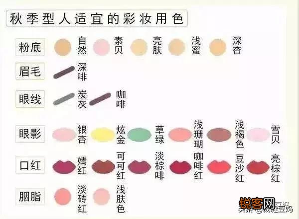 不懂色彩搭配怎么办？