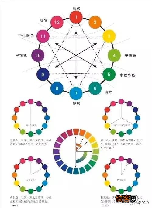 不懂色彩搭配怎么办？