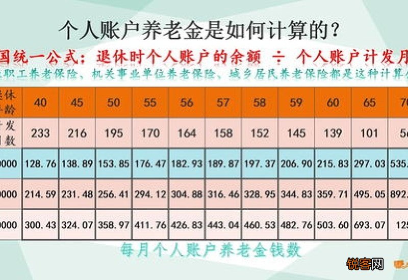 养老保险领取方法是什么？养老金计发月数是什么意思？
