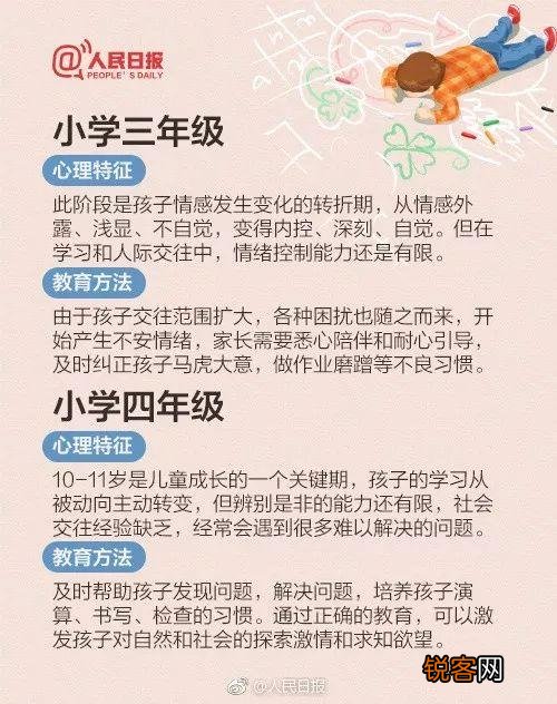 儿童心理特点 不同时期的心理特征及教育方法