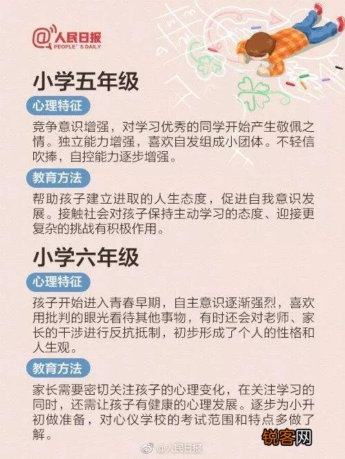 儿童心理特点 不同时期的心理特征及教育方法