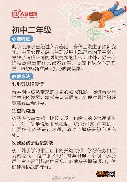 儿童心理特点 不同时期的心理特征及教育方法