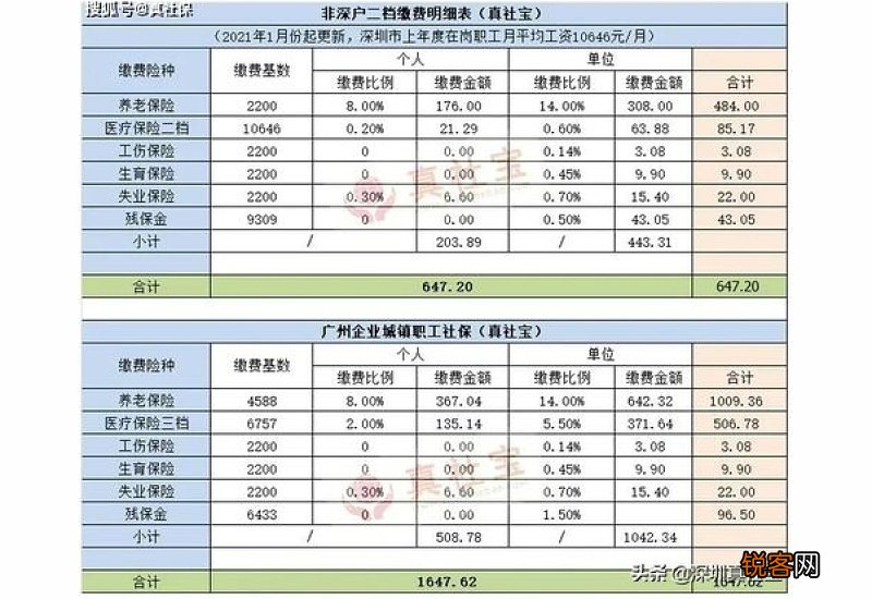 阳泉市社保个人最低交多少钱一个月2023 阳泉市社保缴费详情