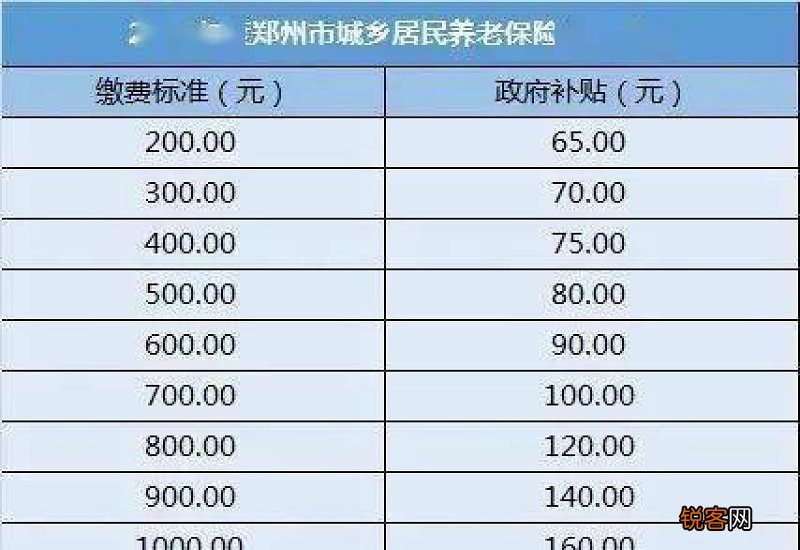 临汾社保要交多少钱一个月呢 2023年临汾个人社保缴费标准