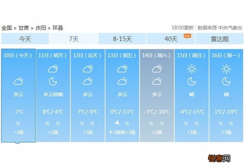 2023年12月份会降温吗
