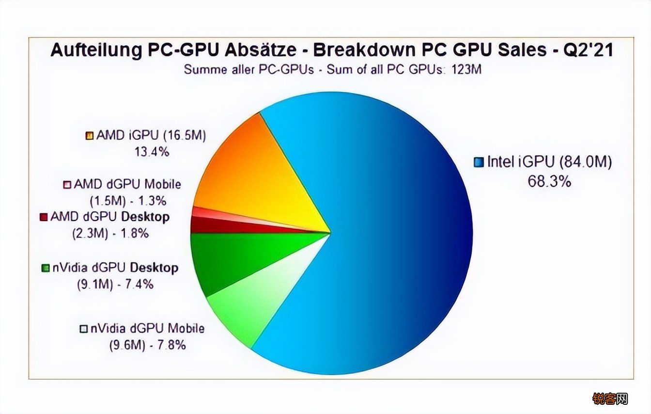 国产12nm，2048核心显卡发布 英伟达、AMD、英特尔遇到对手了