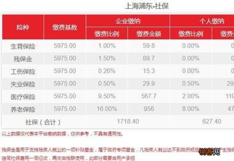 2023年松原社保一个月需要缴纳多少钱费用？
