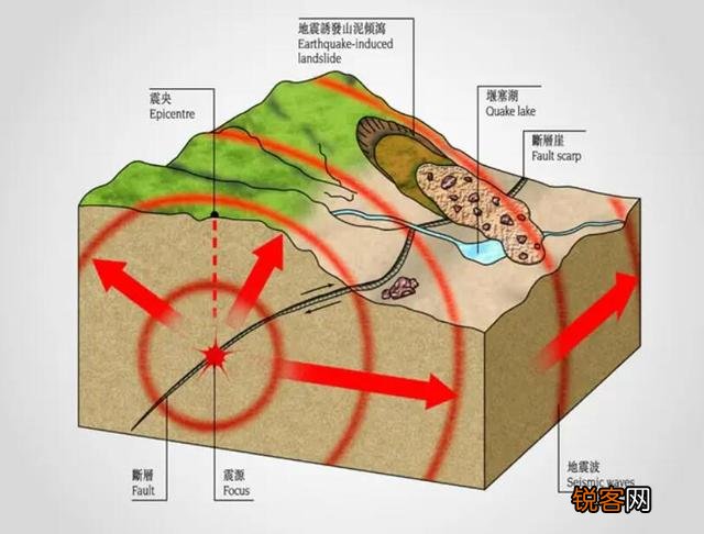 惠州发生4.1级地震,地震频繁出现,意味着什么？