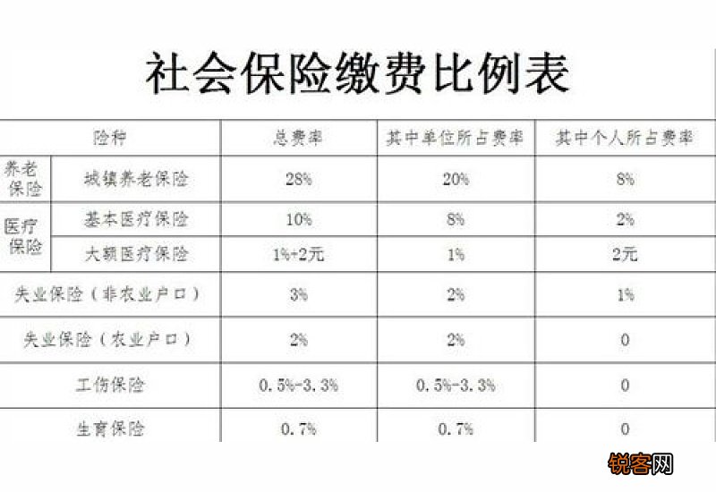 2023吉林最低社保缴费标准 吉林社保个人缴费费用是多少