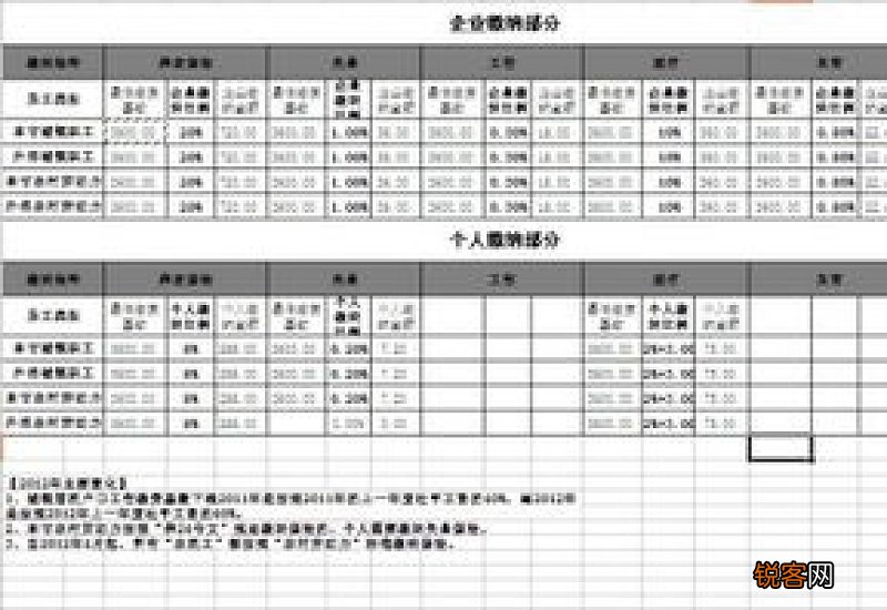 2023年河池公司缴纳社保最低档每月多少钱 河池社保缴费标准一览