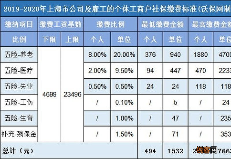 保定社保缴费比例是多少 2023保定职工社保缴费基数标准