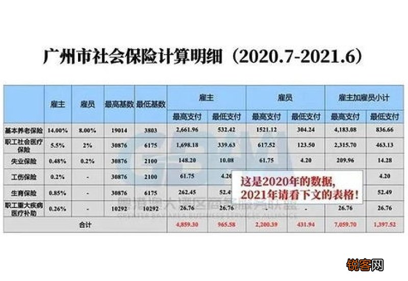 百色社保缴费标准最新消息 2023百色社保个人和单位各交多少钱