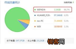 为什么宽带可以不限流量,而手机却不行？