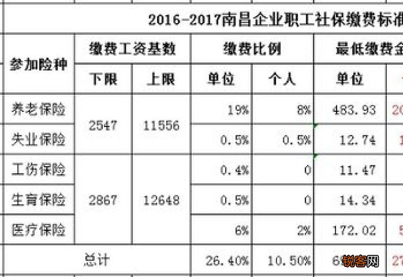2023年长春社保缴费标准是多少 长春社保交多少钱一个月