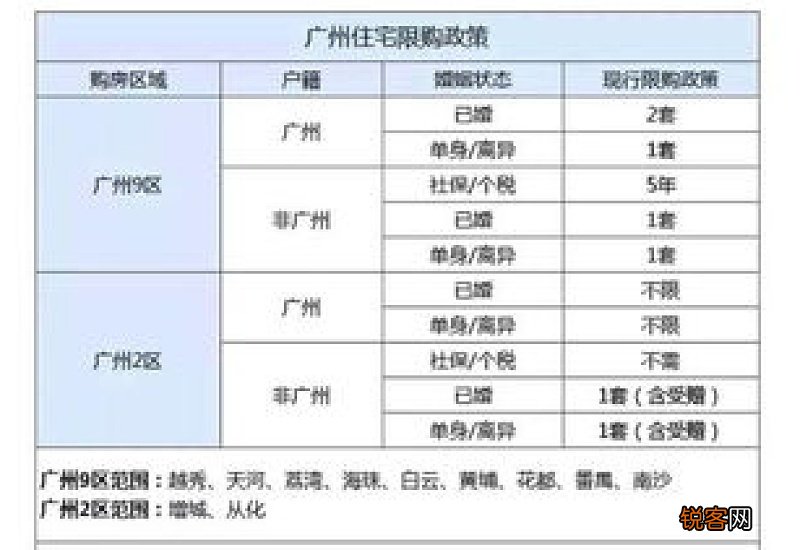 不是广州户口可以交社保吗？符合哪些条件可以购买？