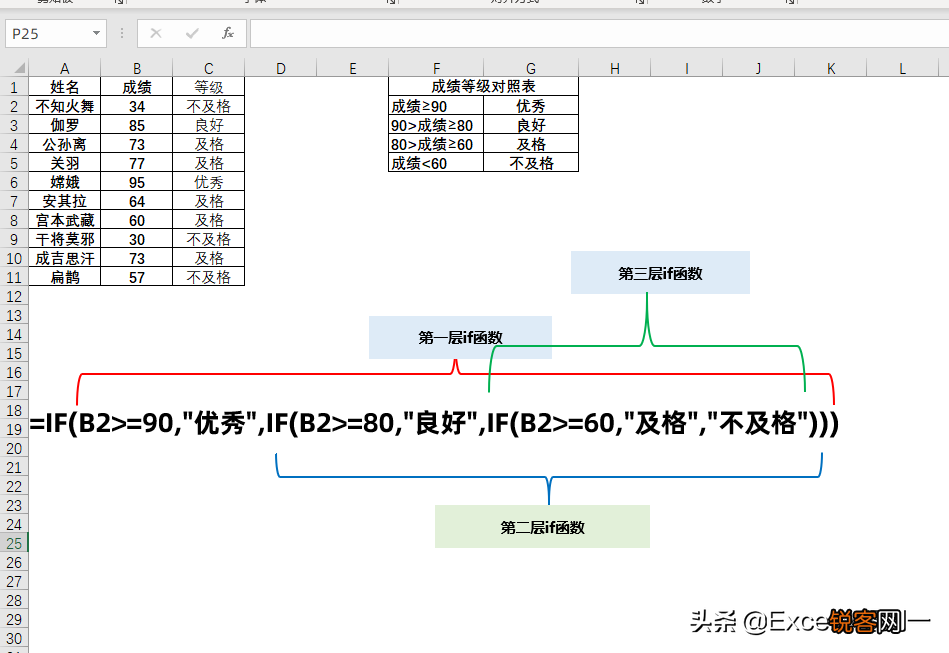 excel判断函数的使用 今天带你从入门到精通