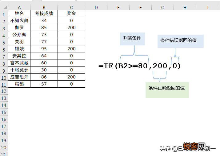 excel判断函数的使用 今天带你从入门到精通