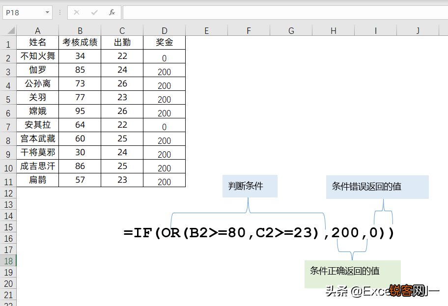 excel判断函数的使用 今天带你从入门到精通