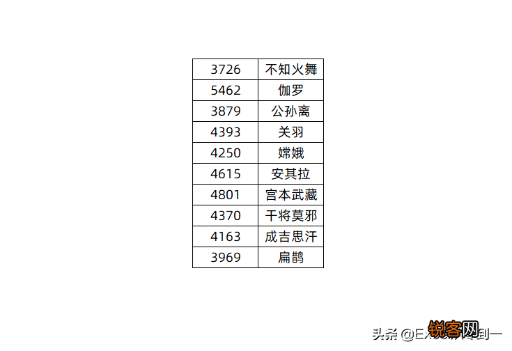 excel判断函数的使用 今天带你从入门到精通