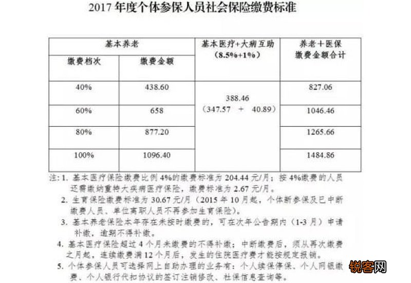 那曲社保缴费2023标准 2023那曲社保要交多少钱一个月