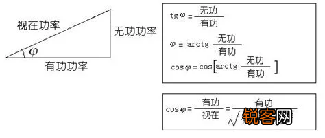 电机功率因数是什么意思 功率因数有什么用