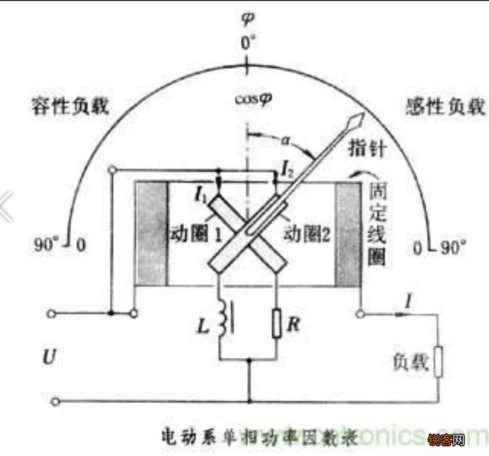 电机功率因数是什么意思 功率因数有什么用