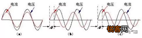 电机功率因数是什么意思 功率因数有什么用