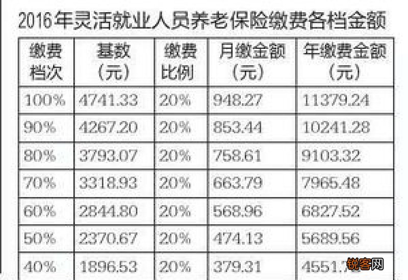 023广州灵活就业人员社保参保怎么办理？哪些类型可以参保的？