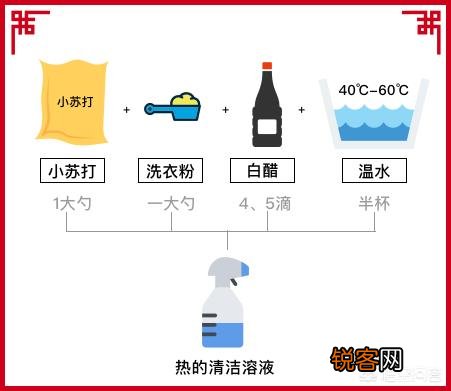 年底大扫除你有哪些清洁小妙招？
