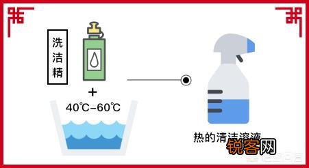 年底大扫除你有哪些清洁小妙招？