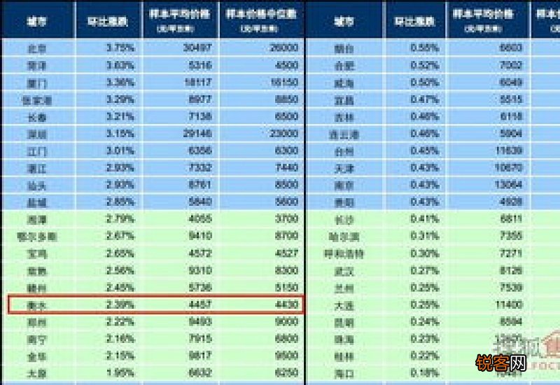 2023年衡水社保一个月需要缴纳多少钱 衡水社保缴费比例一览