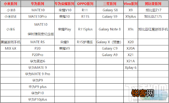 zepeto有什么配置要求 zepeto适配机型一览