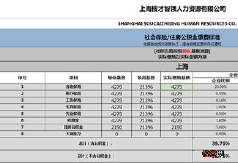 2022年上海社保基数标准一览 上海社保基数2022新调整