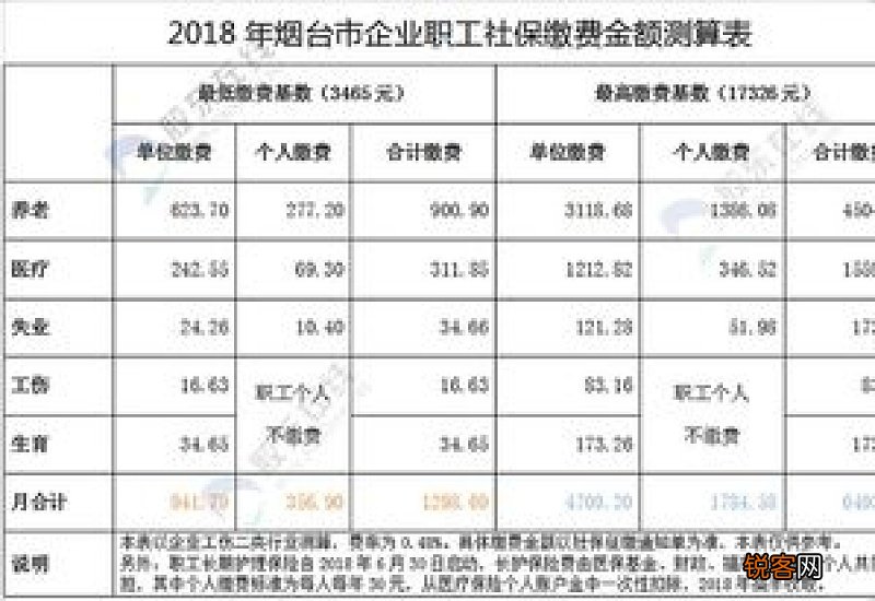 参考 2023年杭州拱墅社保最低缴费标准基数及比例 杭州拱墅2023年个人社保缴费标准表