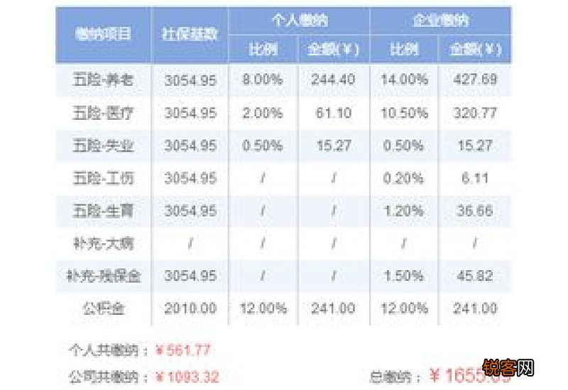2023杭州临平五险一金最低缴费标准 杭州临平社保缴纳基数及比例是多少