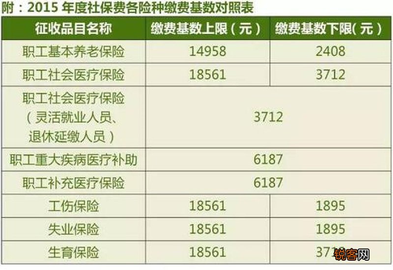 周口个人社保缴费标准 2023周口社保个人缴纳比例是多少