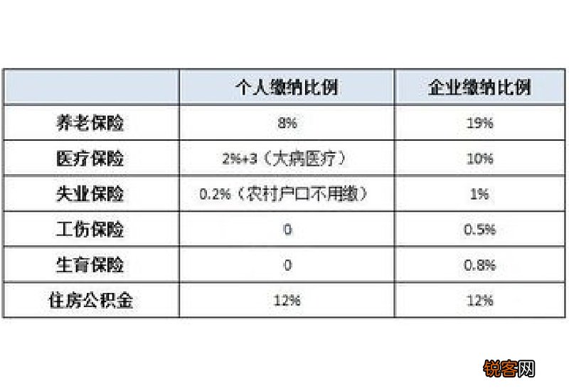 2023年杭州余杭社会保险最低缴费基数 杭州余杭五险一金缴纳比例表2023调整了吗?