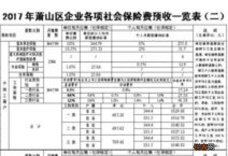2023年杭州萧山社保最低缴费基数、比例及标准是多少钱一个月