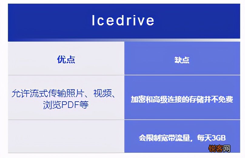 免费个人的云服务器 2021 年国外 17 个最佳免费云存储服务器下