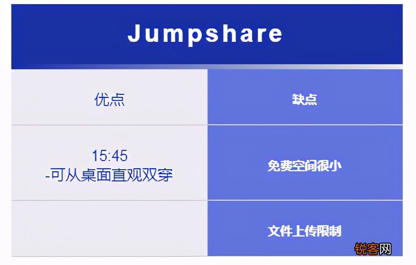 免费个人的云服务器 2021 年国外 17 个最佳免费云存储服务器下