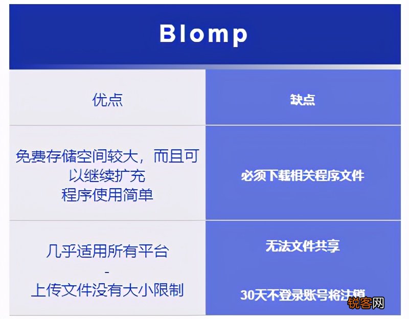 免费个人的云服务器 2021 年国外 17 个最佳免费云存储服务器下