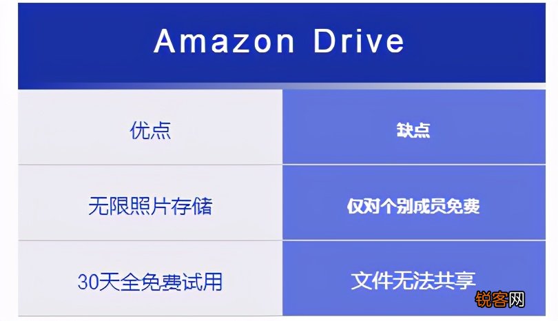 免费个人的云服务器 2021 年国外 17 个最佳免费云存储服务器下