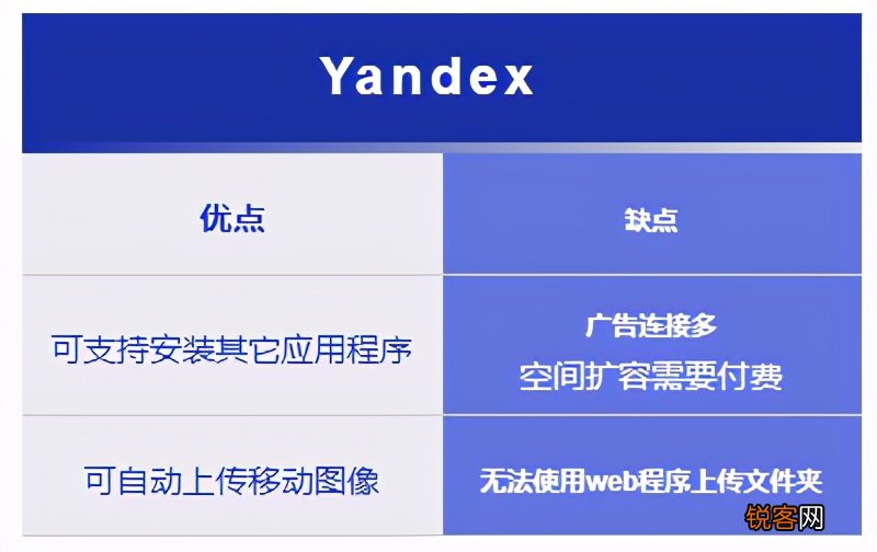 免费个人的云服务器 2021 年国外 17 个最佳免费云存储服务器下