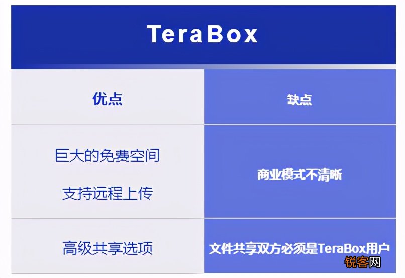 免费个人的云服务器 2021 年国外 17 个最佳免费云存储服务器下