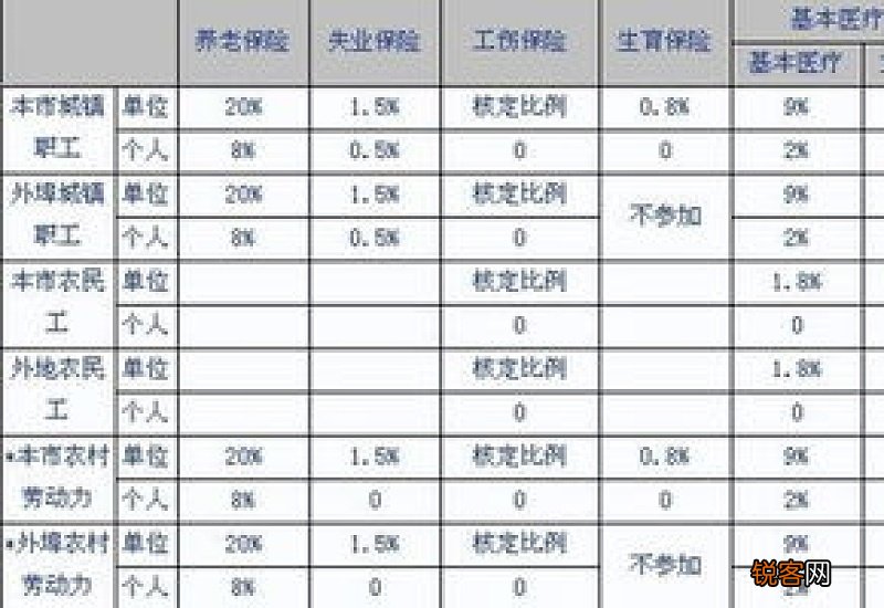 许昌社保缴费比例是多少 2023许昌社保缴费标准一览