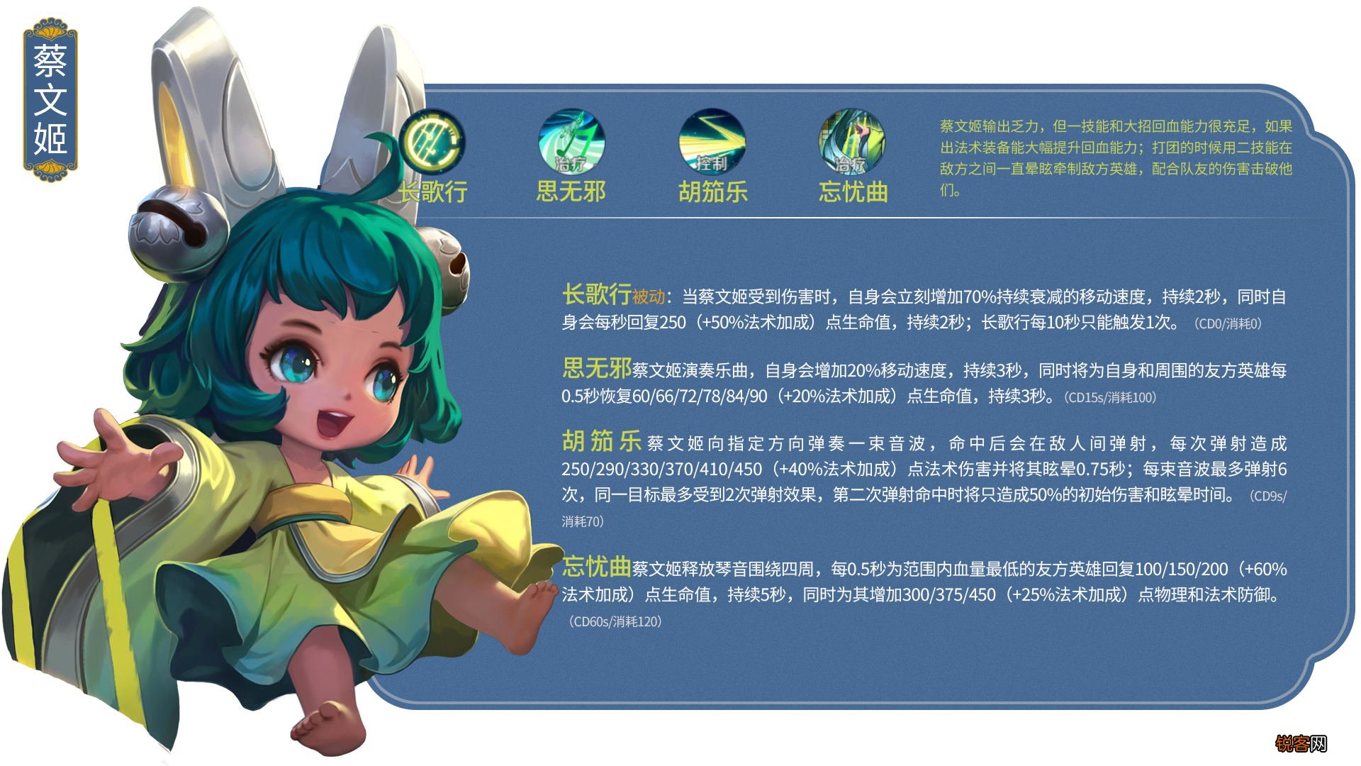 王者荣耀人物大全介绍 英雄图鉴大全