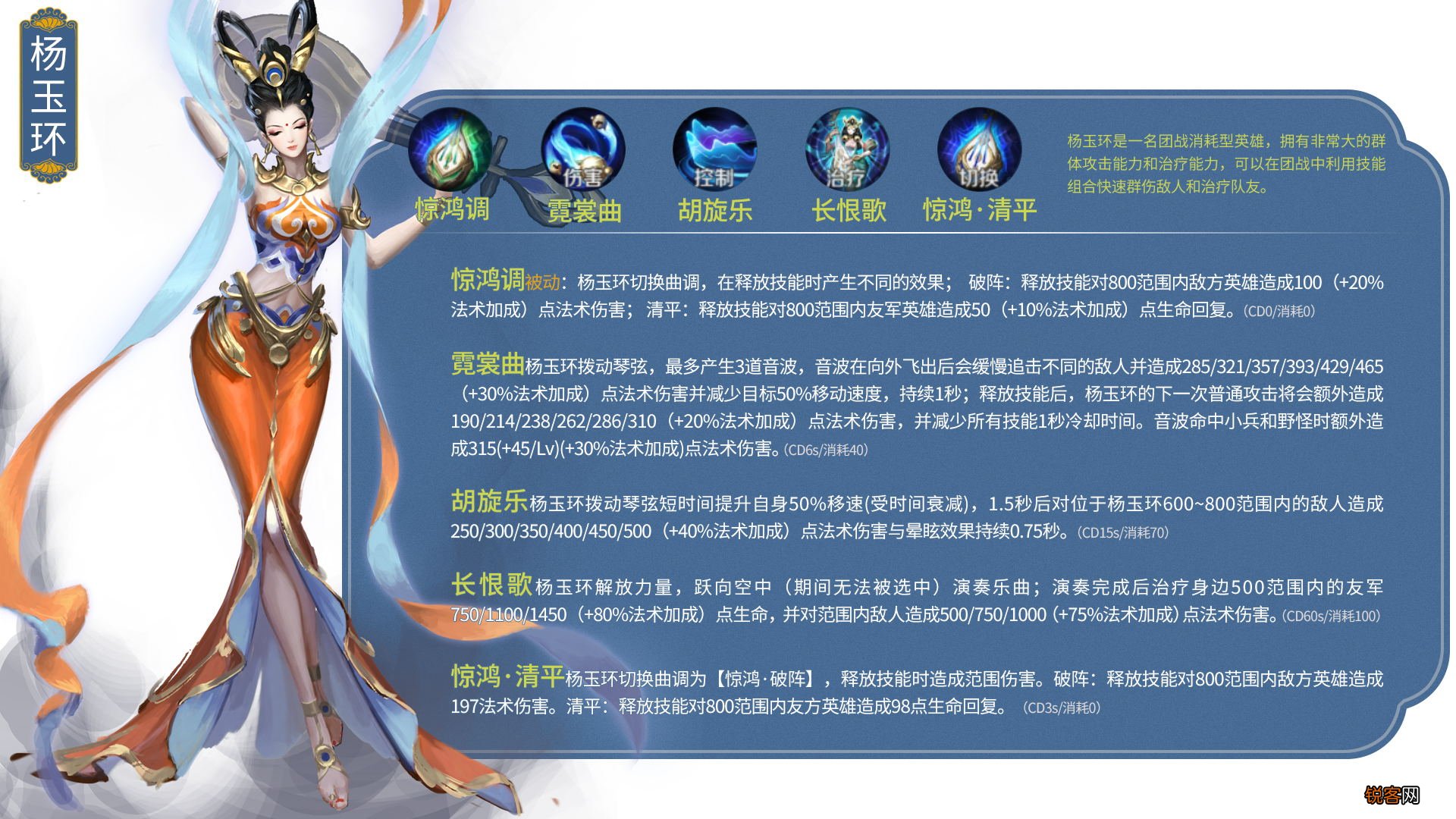 王者荣耀人物大全介绍 英雄图鉴大全