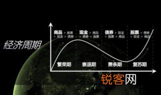 经济周期的四个阶段 经济周期的四个阶段分别是啥