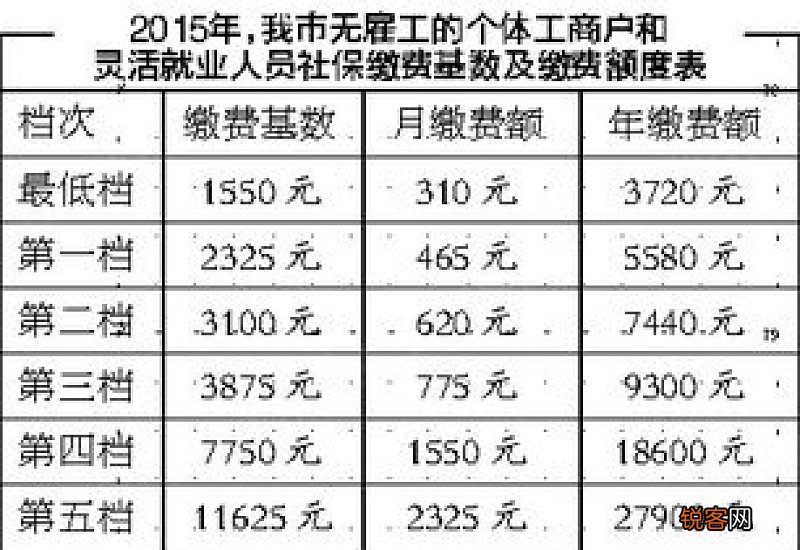 南昌个人社保最低要交多少钱一个月 南昌社保缴费基数2023年最新标准一览表