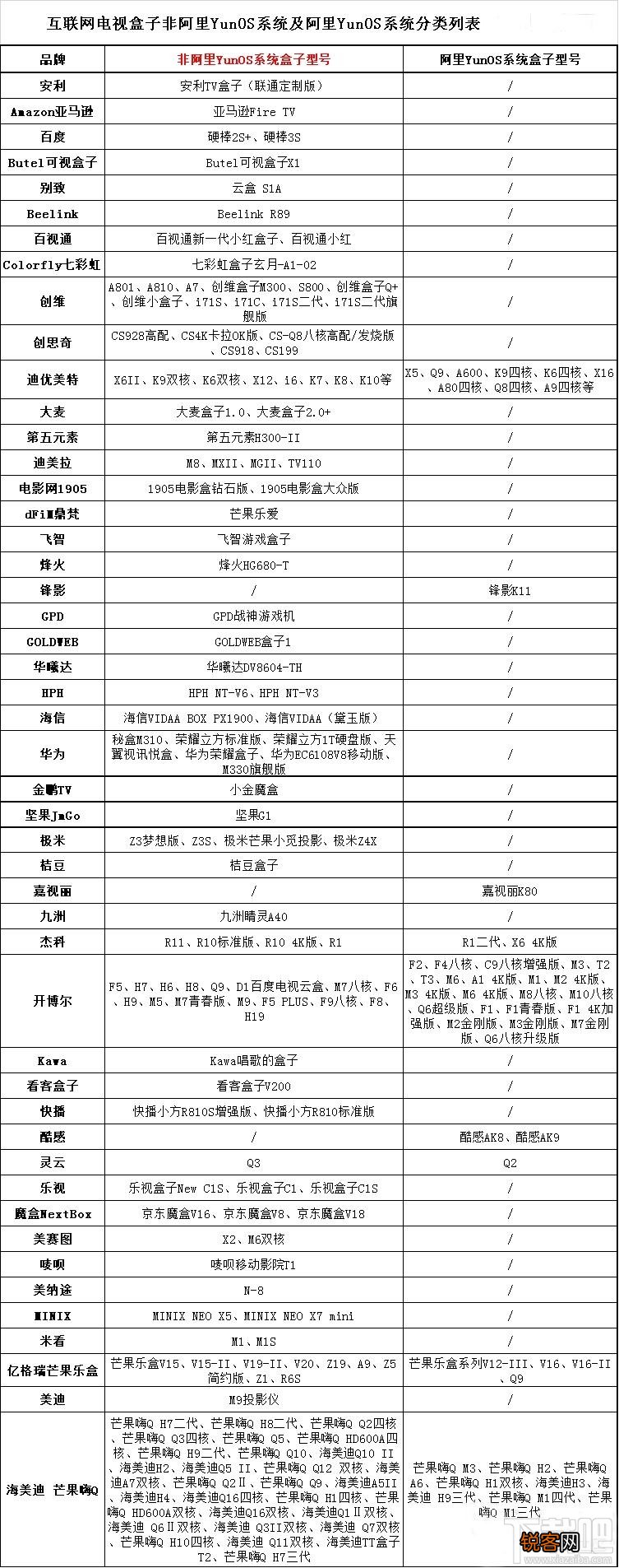 哪些盒子受广电总局禁令影响 已受影响的智能电视盒子品牌总汇